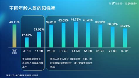 我国12万人幽门螺杆菌粪便核酸筛查数据发布：阳性率超40 三早网