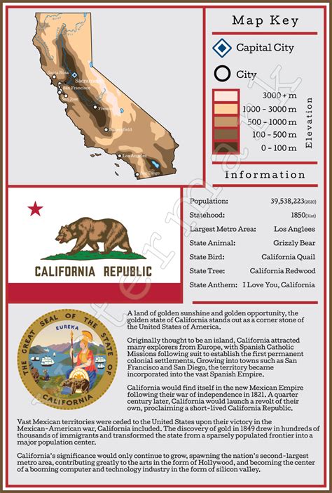 California Infographic