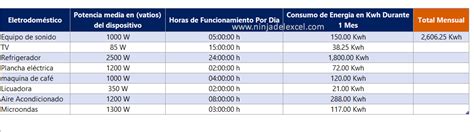 Hoja De C Lculo De Consumo De Energ A En Excel Ninja Del Excel