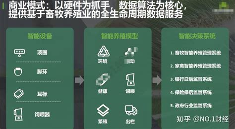 2023年智慧农业大数据农业精准农业产业趋势解决方案报告，新一代信息技术助力乡村振兴！ 知乎