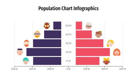 Gráficos de población Plantilla de Google Slides y PowerPoint