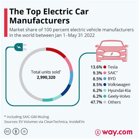 What Is Tesla Market Share Of Electric Vehicles Details Sabra Zaneta