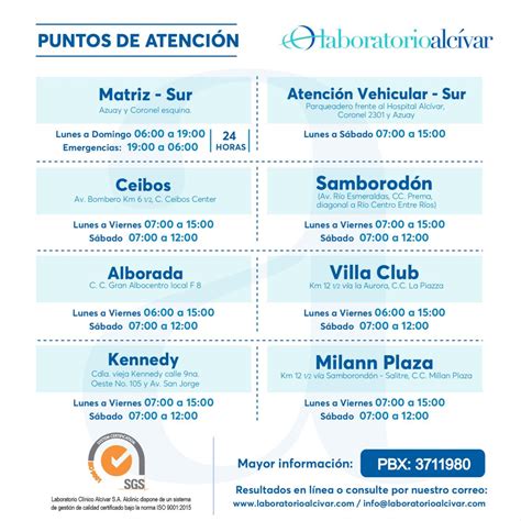 Puntos De Atenci N Servicios Hospital Alc Var