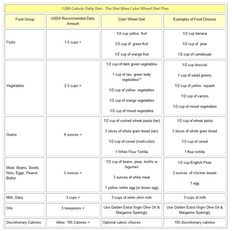 Type 1 Diabetes Diet Plan For Weight Loss - DiabetesWalls