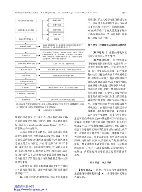 中国慢性呼吸道疾病呼吸康复管理指南（2021年）指南•规范•共识药讯中心湖南药事服务网