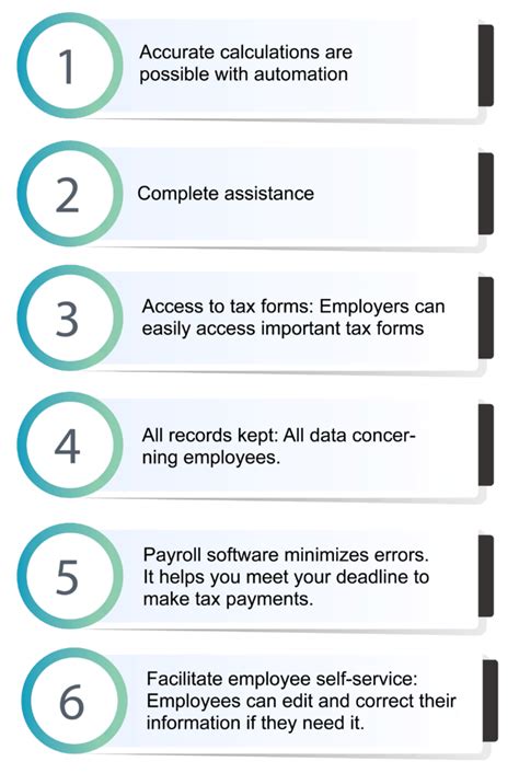 Advantages Of Payroll Management System Definitions Functions