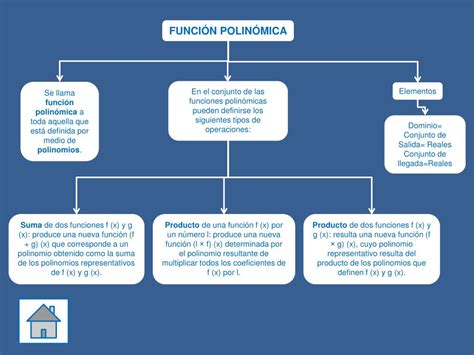 13 Mapa Mental De Funciones Matematicas Pics Buma Images