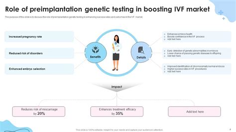 Ivf Market Powerpoint Ppt Template Bundles Ppt Slide