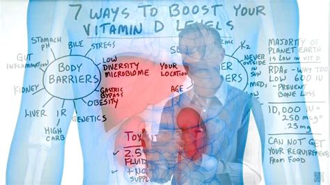 Ways To Boost Your Absorption Of Vitamin D Dr Burg Video Dailymotion