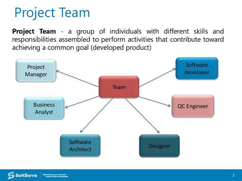 Project Team Roles And Responsibilities - Ponasa