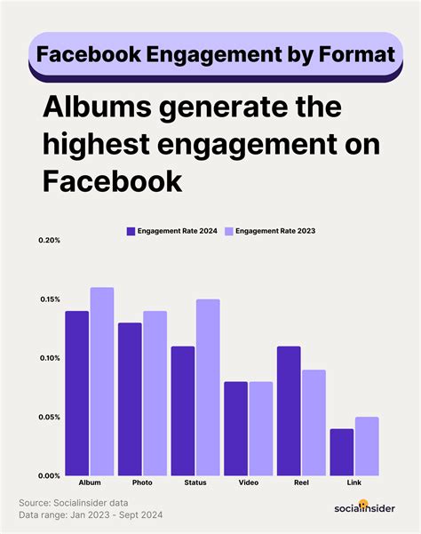 How To Increase Facebook Engagement - 25 Growth Tips