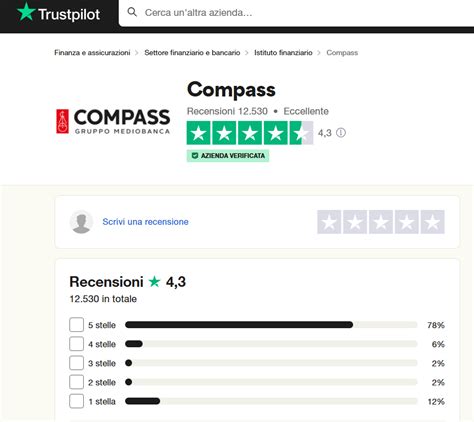 Prestito Business Compass Recensione 2024 Forbes Advisor Italia