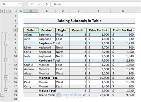 How To Add Subtotals In Excel Easy Ways Exceldemy