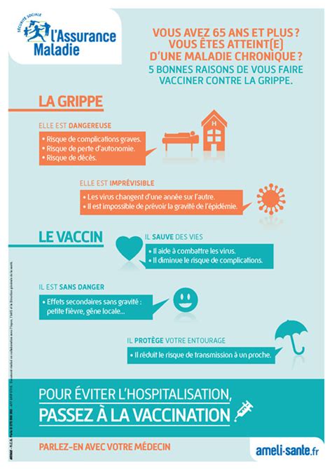 Grippe Pour Viter L Hospitalisation Passez La Vaccination Sant