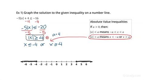 Graphing Solutions To Absolute Value Inequalities Math