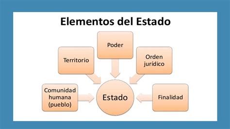 Elementos Del Estado YouTube