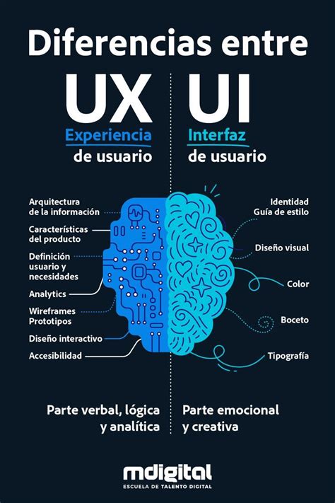 Diferencias Entre Ux Y Ui Marketing Digital Talentos Escuela