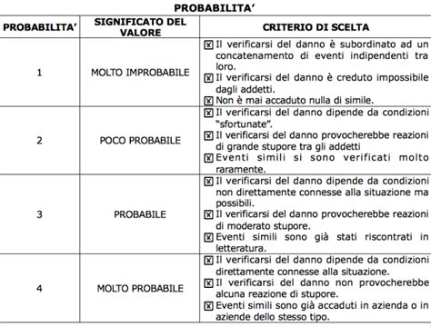 Valutazione dei rischi il sistema matriciale r pxd Eclòga Italia