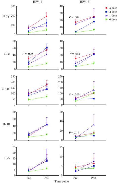 Peripheral Blood Mononuclear Cells Pbmcs Cytokine Responses To Human