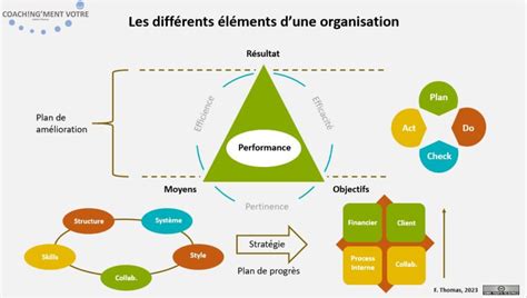 Les Diff Rents L Ments En Lien Avec La Performance Coach Ng Ment V Tre