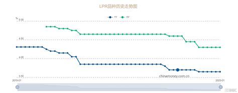 中国1月lpr维持不变，连续5个月“按兵不动”，稳经济诉求下，何时调降？央行政策bp