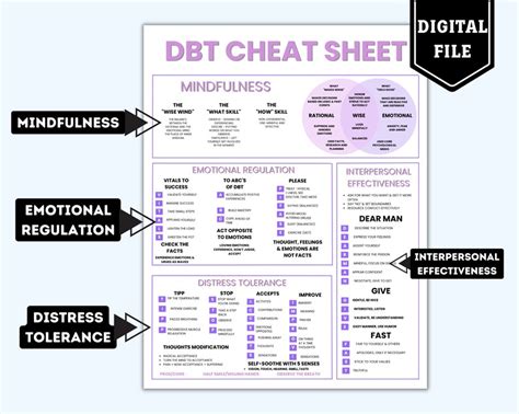 Dbt Cheat Sheet Dbt Skills Borderline Bpd Therapy Worksheet Mental