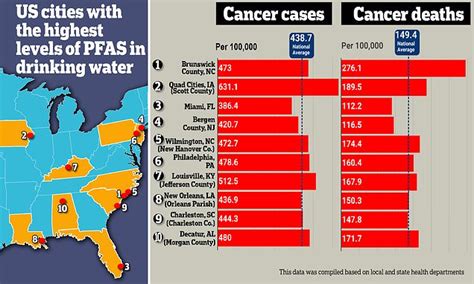 Cities With Highest Levels Of Pfas Forever Chemicals In Drinking Water