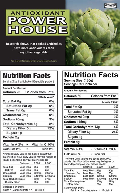 California Artichoke Advisory Board Health And Nutrition