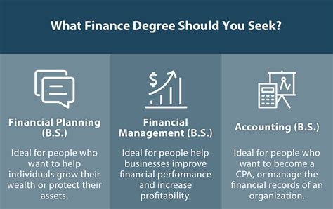 How To Become A Financial Analyst With No Experience In 2024