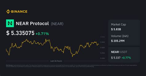 Near Protocol Price Near Price Index Live Chart And Bhd Converter