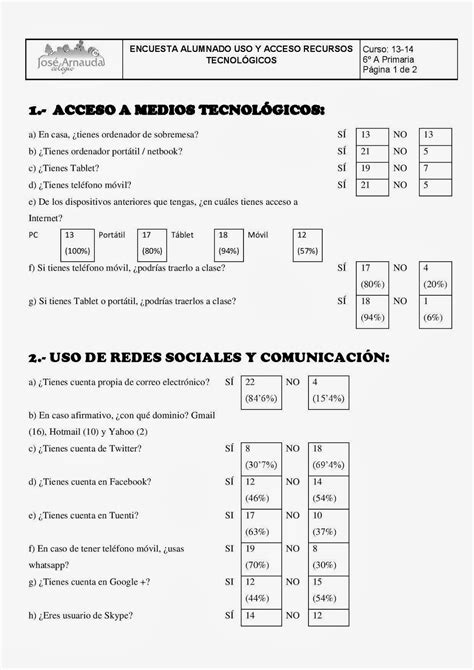 Un Maestro EnREDado ENCUESTA TIC EN EL AULA RESULTADOS Y CONCLUSIONES