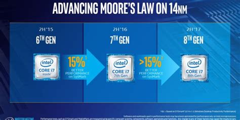 Intel Will Release Th Gen Coffee Lake Chips This Yearstill At Nm