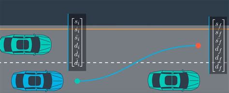 Autonomous Driving Path Planning Sanjiv Valsan