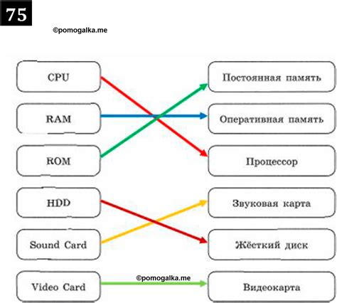 Номер 75 - ГДЗ по информатике за 7 класс Босова рабочая тетрадь ...