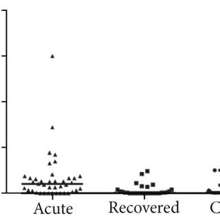 Flow Cytometric Analysis Of B Immature B Mature B And Memory B Cells