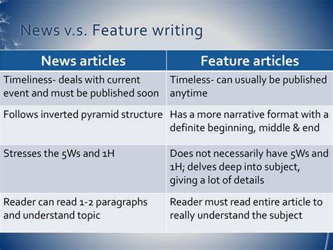 Feature Articles Ppt Download