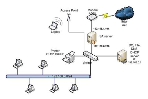 Tổng hợp hơn 82 về mô hình mạng lai hybrid hay nhất coedo vn