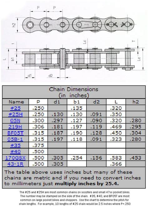 Motorcycle Chain Size Chart Mm At Cassandra Edwards Blog