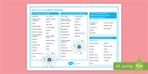 Aqa Physics Atomic Structure Word Mat Professor Feito