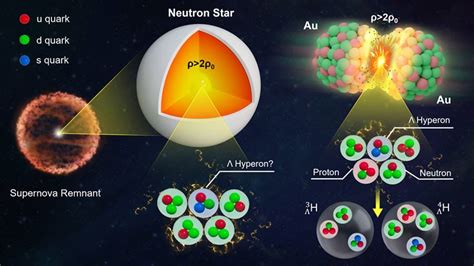 New Insights Into How Strange Matter Interacts With Ordinary Matter