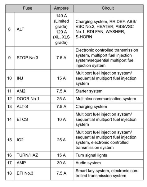 Toyota Avalon Fuse Box Diagram Startmycar