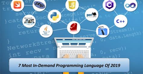 Most In Demand Programming Languages Of