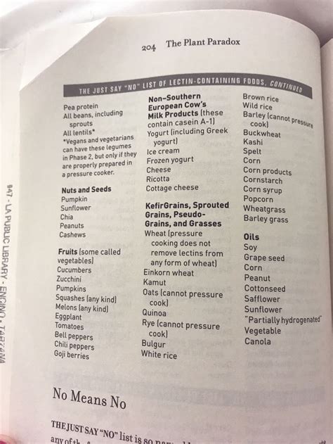 “no” List 2 Plant Paradox Food List Plant Paradox Plant Paradox Diet