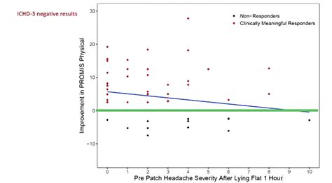 Intracranial Hypotension Conference Highlights Spinal Csf Leak