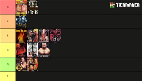 Wwe 2002 Ppvs Tier List Community Rankings Tiermaker