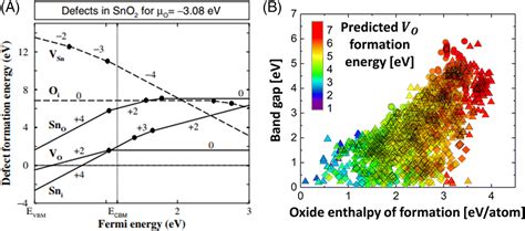 Role Of Oxygen Vacancy In Metal Oxide Based Photoelectrochemical Water