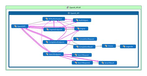 Openai Api For C Net Hot Sex Picture