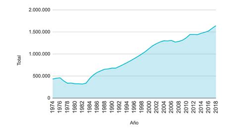 El Presupuesto De Las Universidades Cayó En Las últimas Décadas Y Ya No