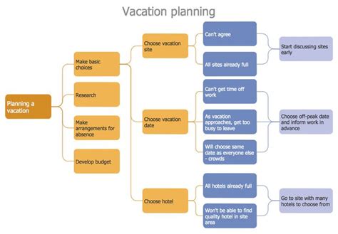 management  planning tools planning tool   plan