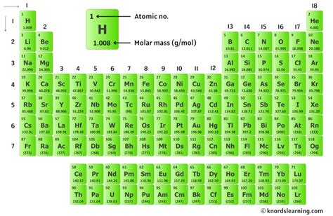 N2 (Nitrogen) Molar Mass (With Calculations)